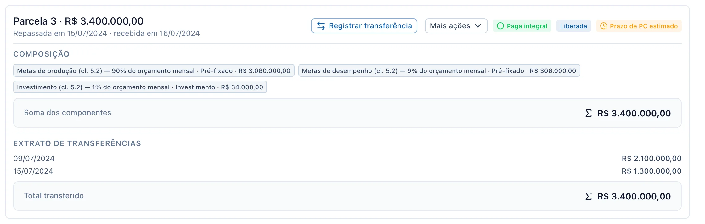 Uma parcela do cronograma de desembolso: a data do repasse e a do recebimento, a composição em três componentes com a soma, e o extrato com as duas remessas em que o ente pagou. Dados fictícios.