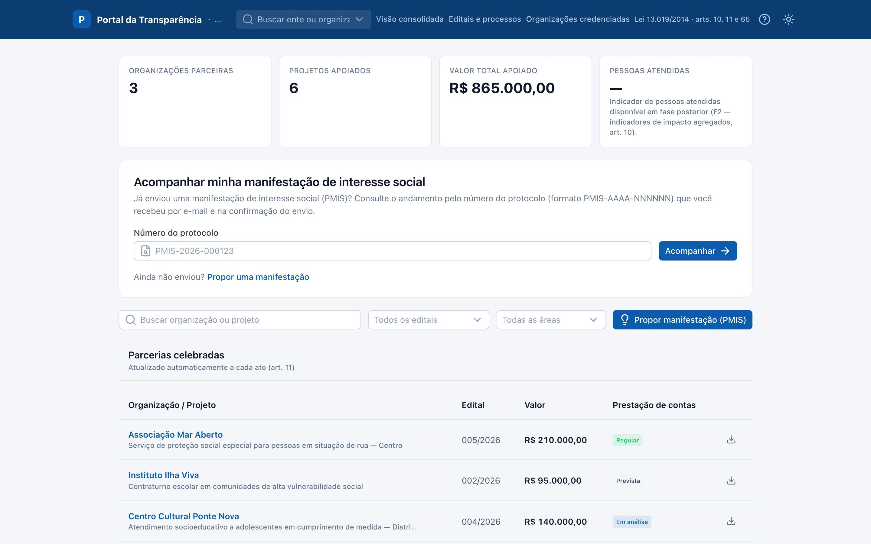 Portal público de transparência do município de demonstração: indicadores e parcerias celebradas. Dados fictícios.